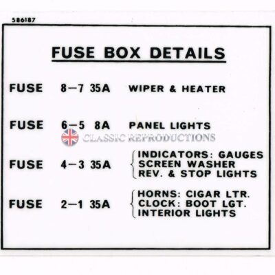 Fuse Box label - Rover
