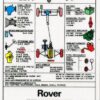 Technical Information label - Rover 2200SC (PN 620124)